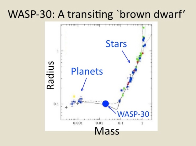 WASP-30b, a transiting brown dwarf